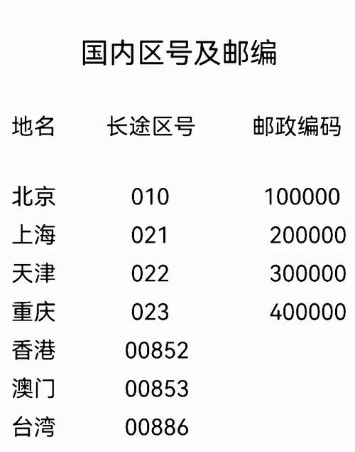 中国邮政编码怎么在网上更改