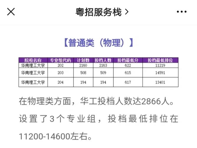 华工多少分用补考