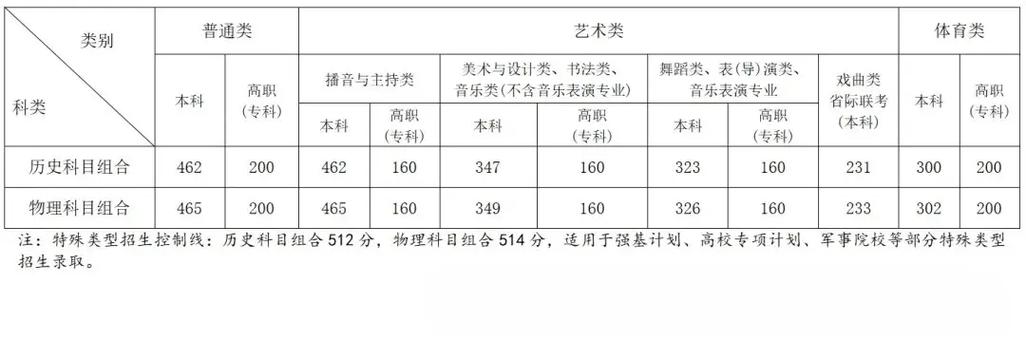 安庆师范学院有哪些专业