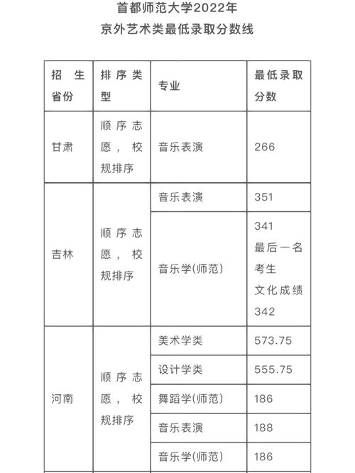 首师大艺术类怎么录取