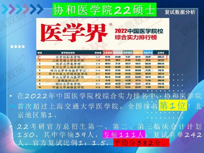 考北京协和医学院怎么选科