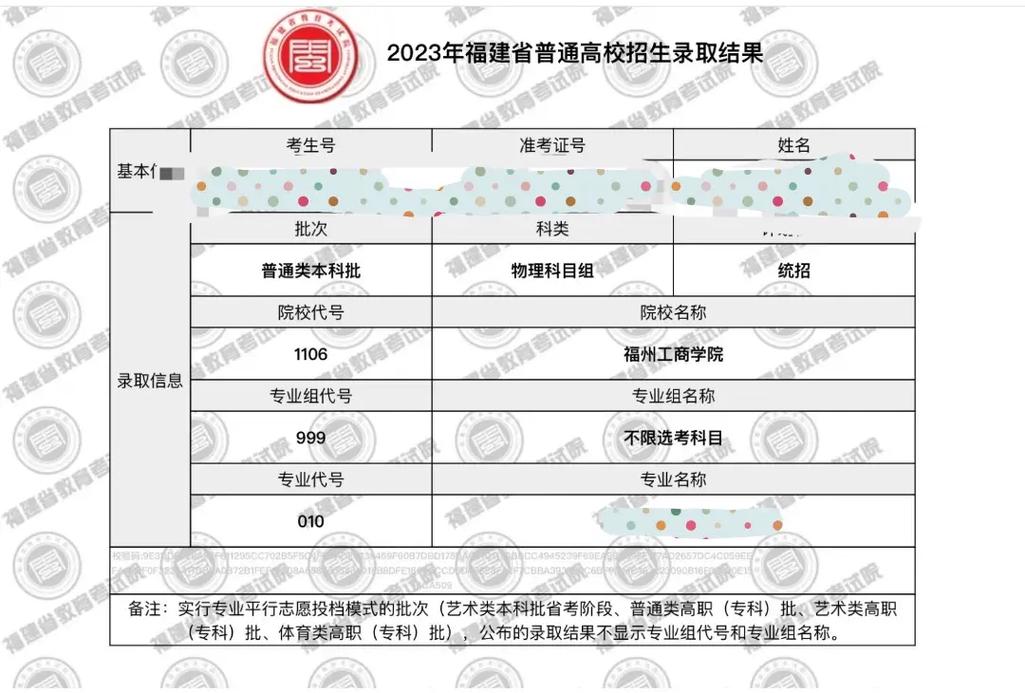 福州工商学院学费怎么高