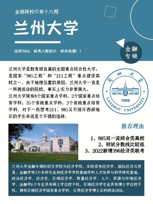 兰大金融专硕怎么样