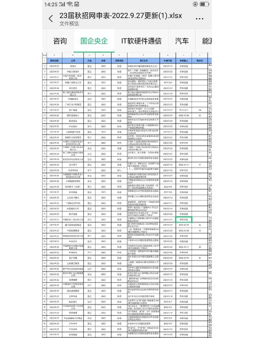 怎么看网申投递的岗位