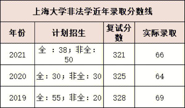 上海有哪些法律大学排名