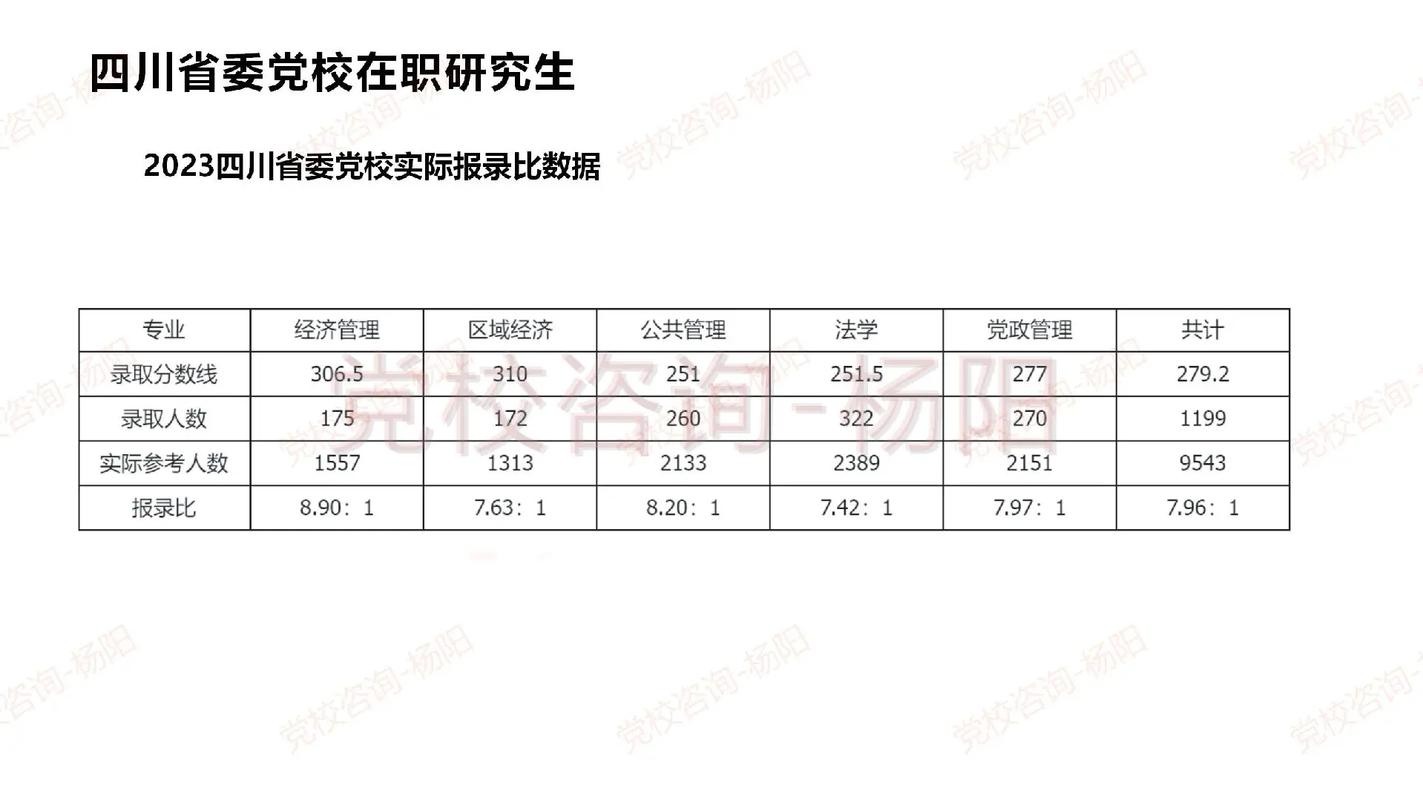 党校与高校哪个好