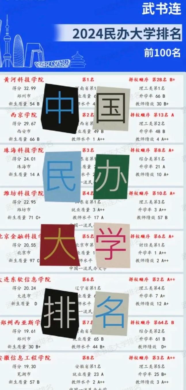 中国本科大学都有哪个