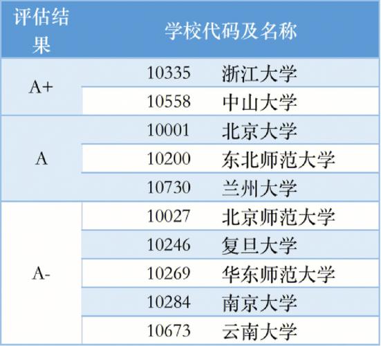 生态学哪个学校好