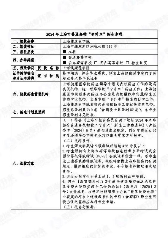 怎么考进上海健康医学院