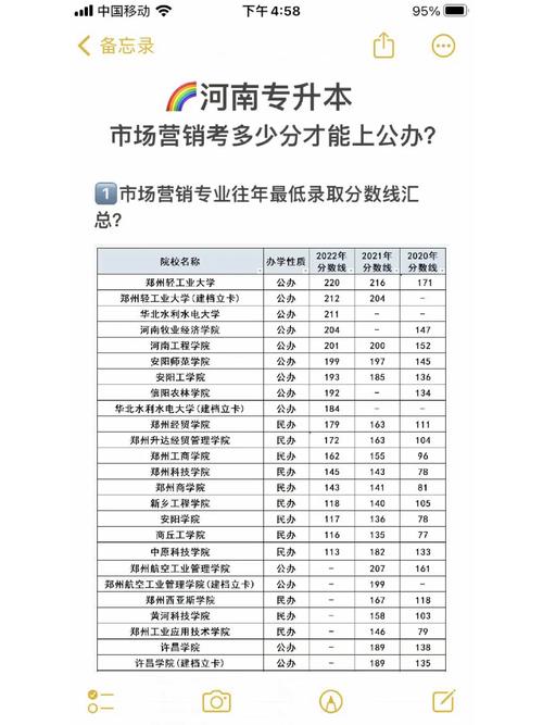 河南哪个大学有营销专业