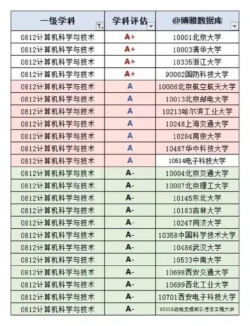 智能科学与技术大学有哪些