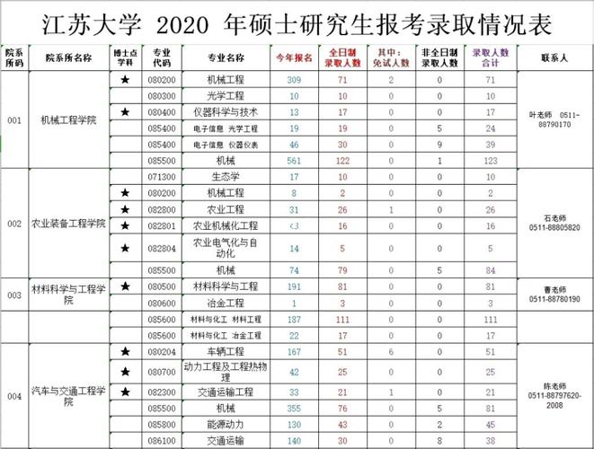 江苏大学住宿费多少