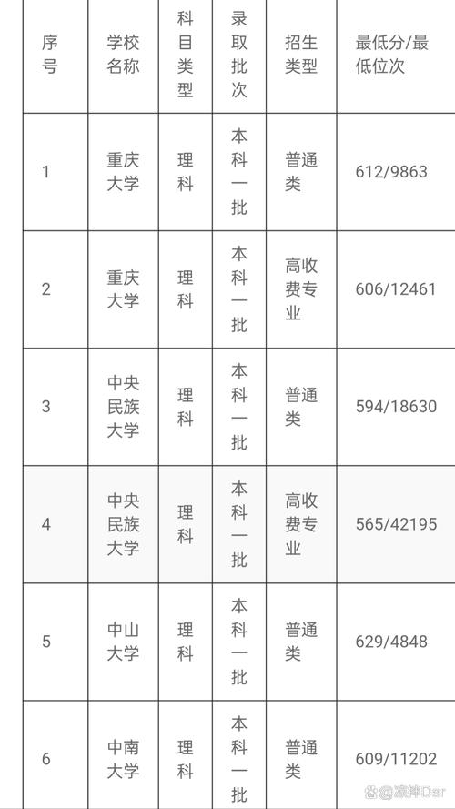 考大学多少号