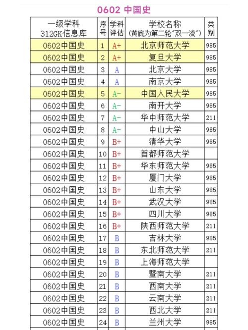 我国哪些大学历史专业排名