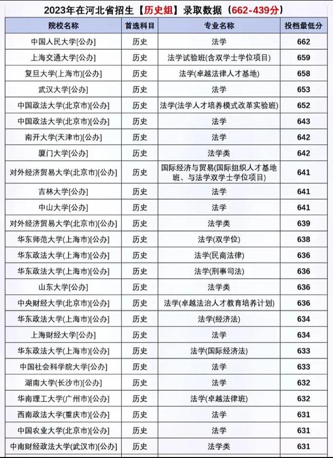 河北哪个学校有法学专业