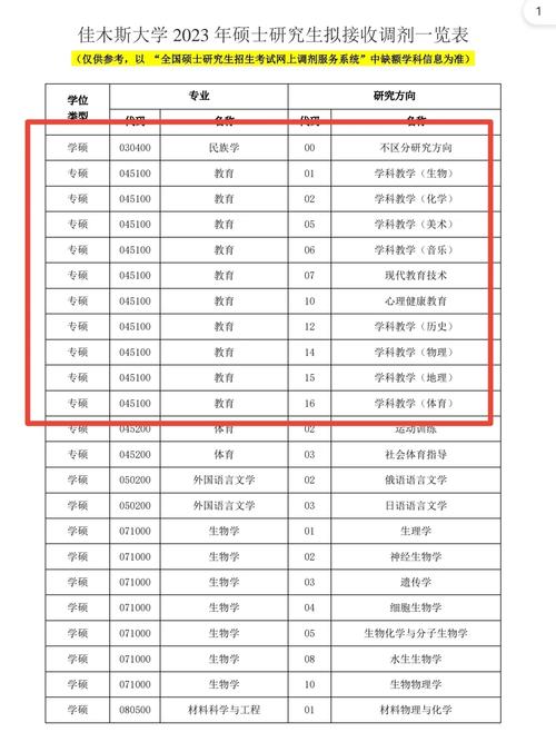 佳木斯大学电话是多少