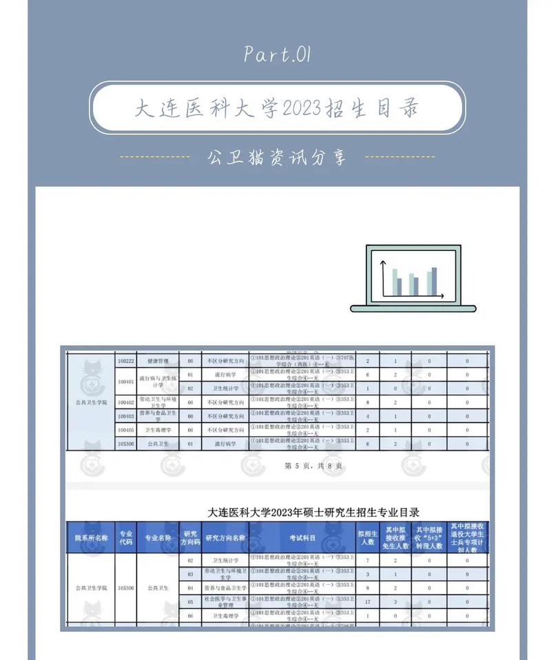 大连医学院就业怎么样