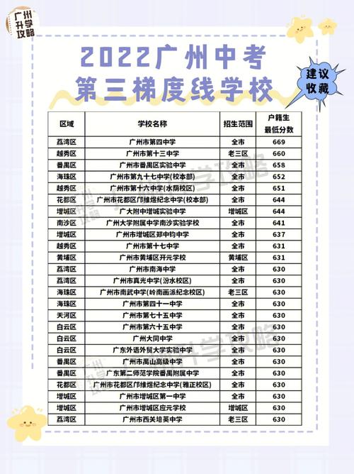 河北410能上哪个高中