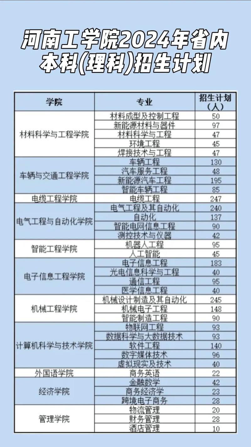 河南工学院专业有哪些