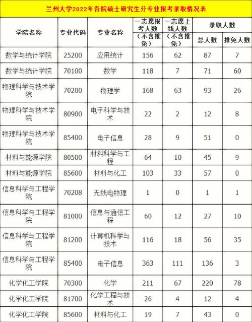 兰州大学录取名单怎么查