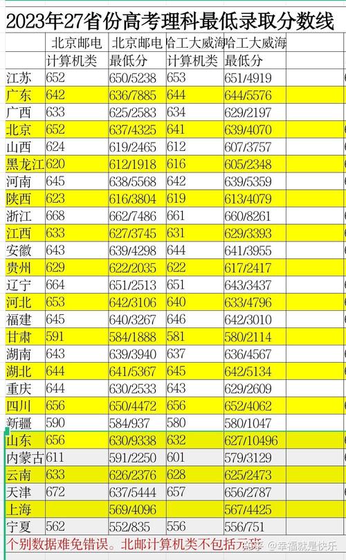 同济和北邮哪个好