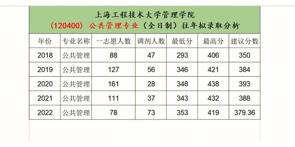 上海工程大学的专业怎么样