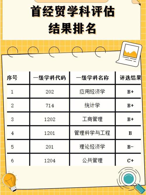 贸易大学都有哪些方面