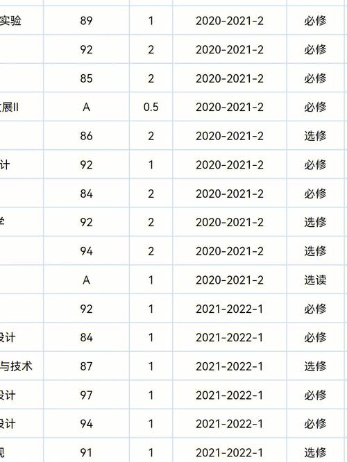 大学生包括哪些分数