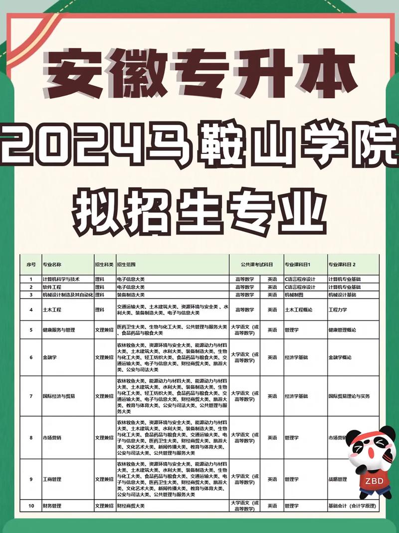 马鞍山学院评价怎么样