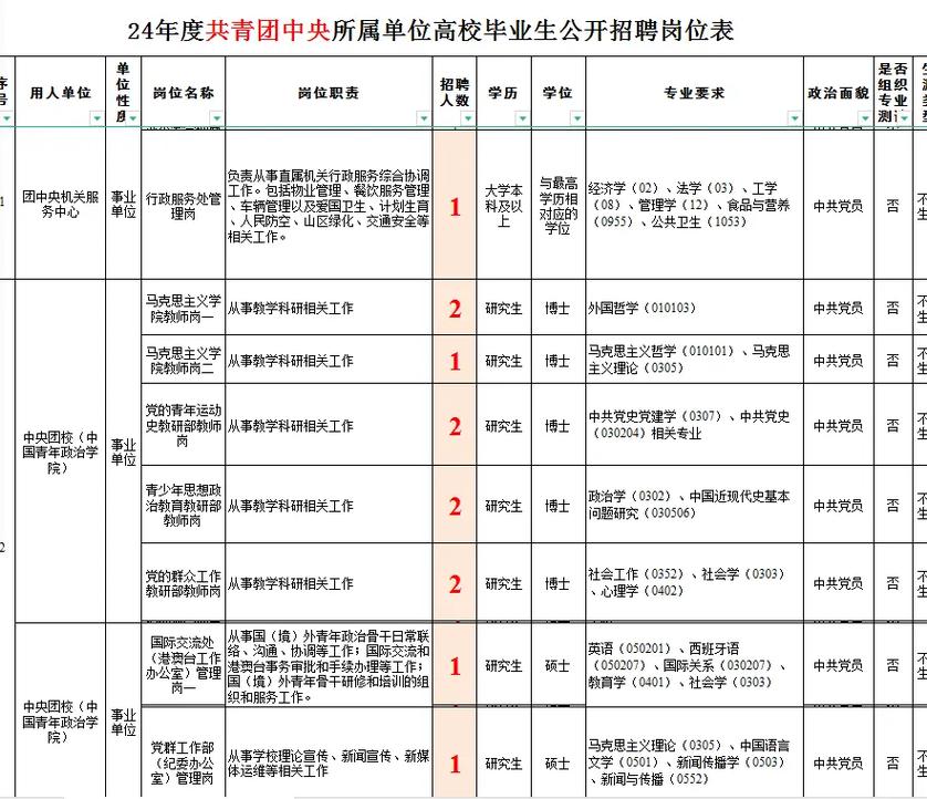 研究生团委有哪些部门