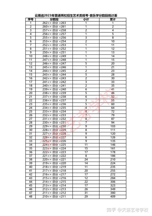 曲靖师范多少学生