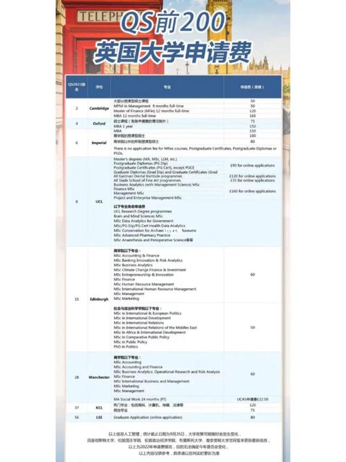 英国哪些大学需要申请费