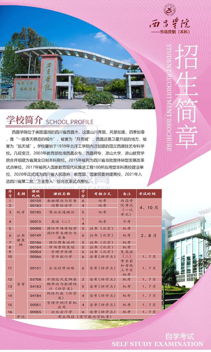 西昌民办专科学校有哪些