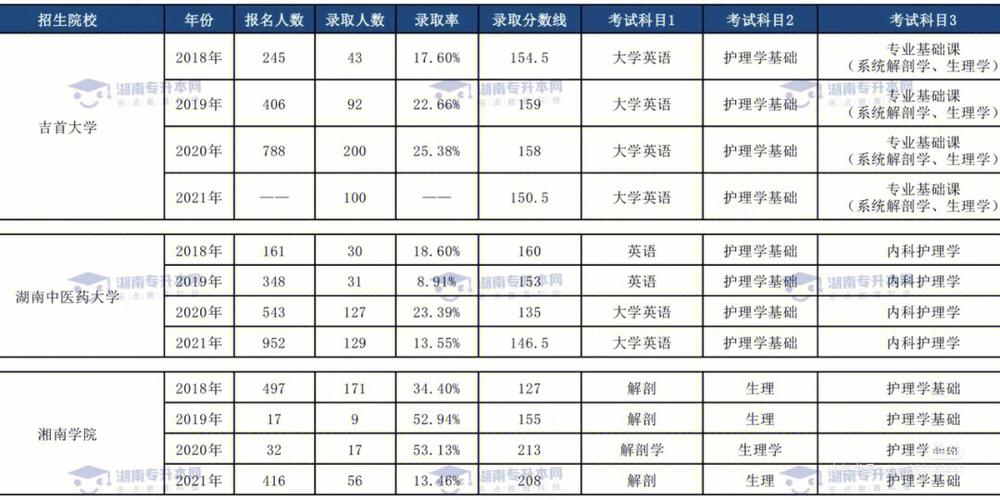 商洛学院自主选科有哪些