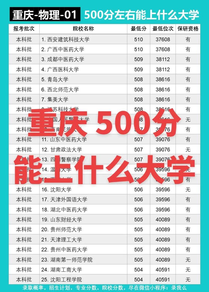 56o分能上重庆哪些大学