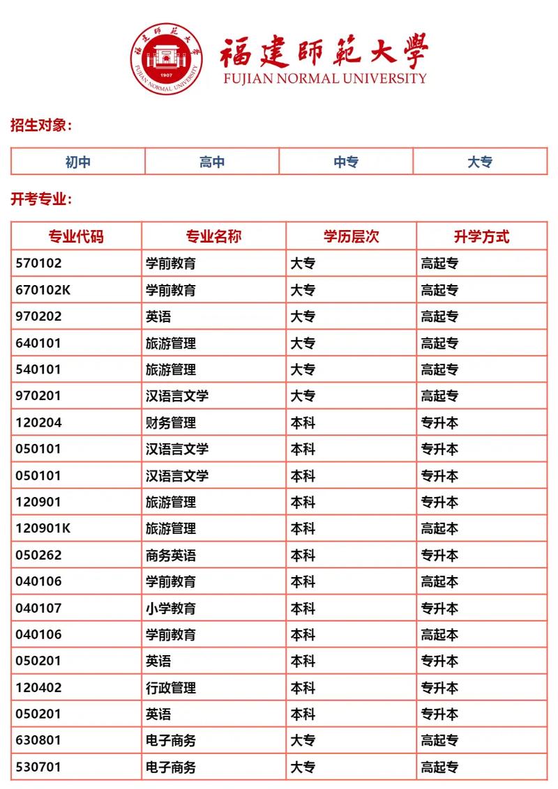 青师范大学有哪些转业