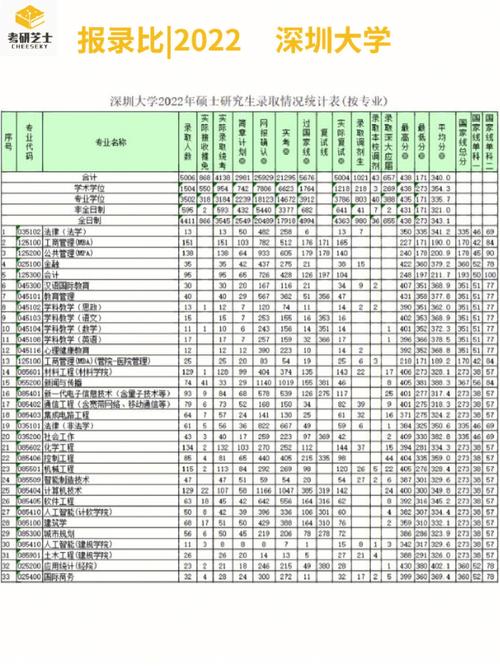 深圳大学有多少研究生