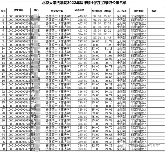 北大超导哪个学院