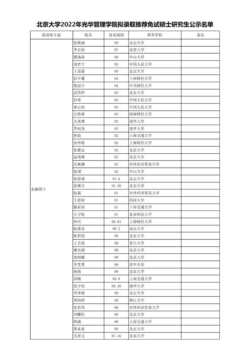 北京有哪些大学 本科生