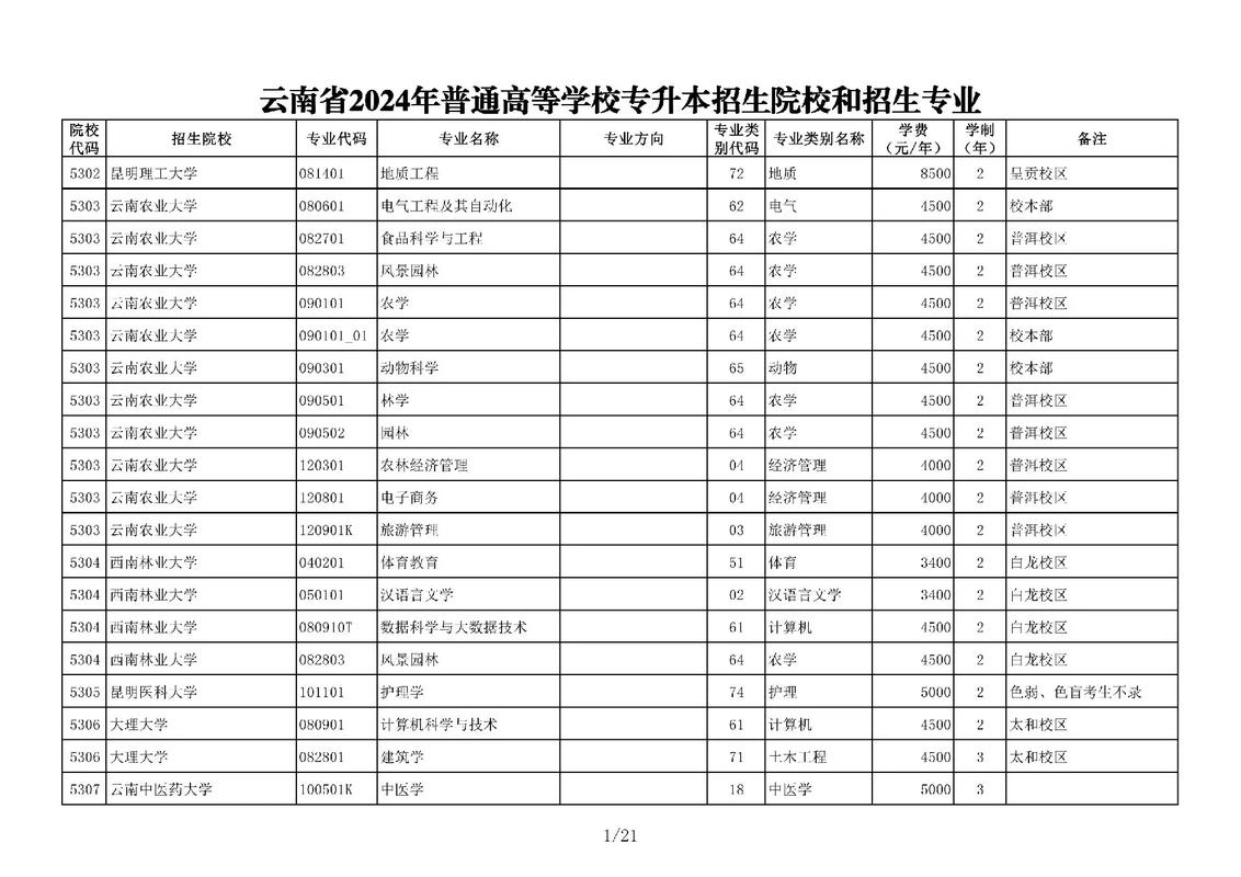 云南三本大学哪个好