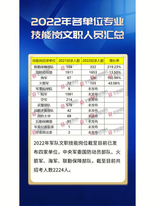 火箭军兰州是哪个单位