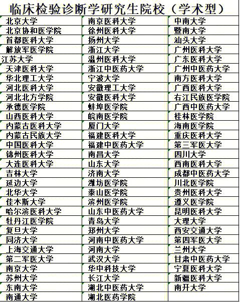 北京医学专学校有哪些专业