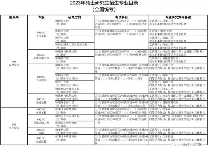 长安大学差的专业都有哪些