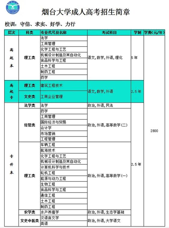 烟台大学哪些专业就业好