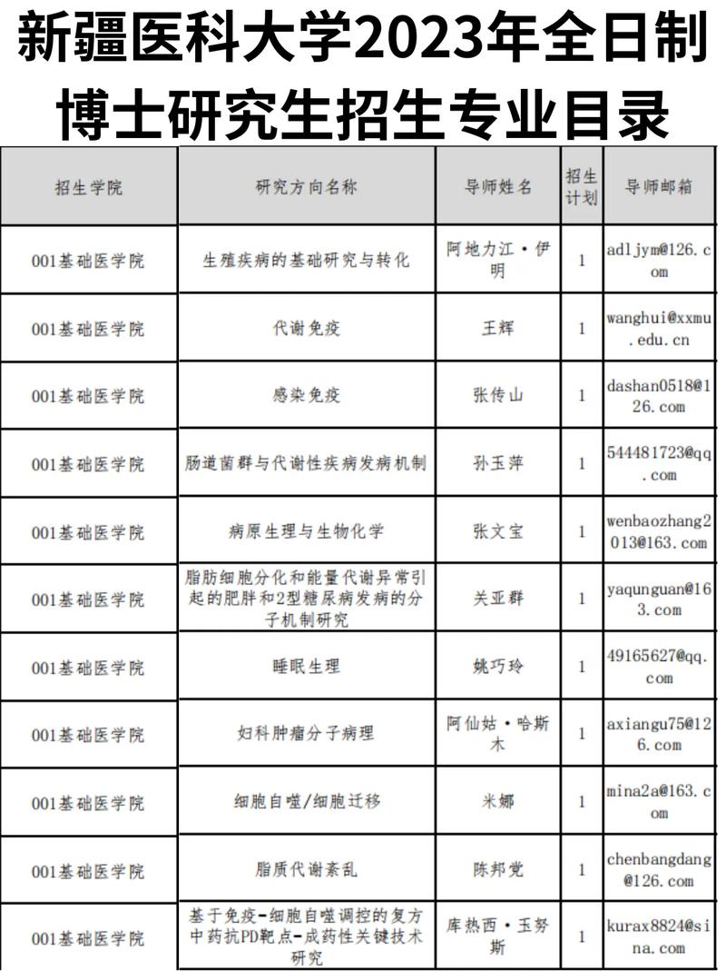 新疆医学院有哪些专业