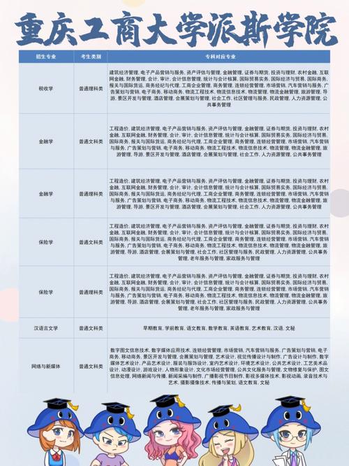 派斯学院哪个专业好