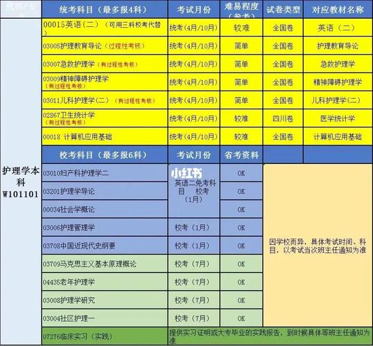 成都大学学医科有哪些