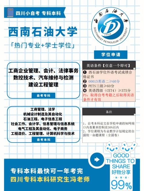 西南石油大学双创怎么加