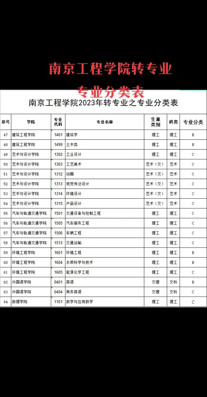 南京工程学院哪个好