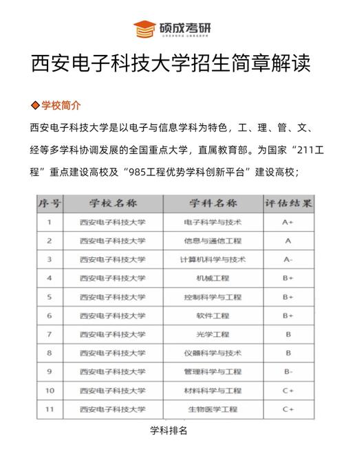 电子科大研究生怎么考